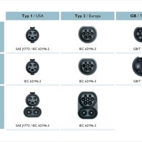 EV connectors