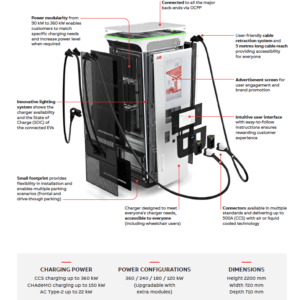 ABB Terra 360  Hypercharger - Image 3