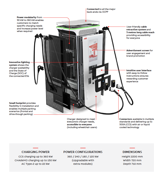 ABB Terra 360  Hypercharger - Image 3