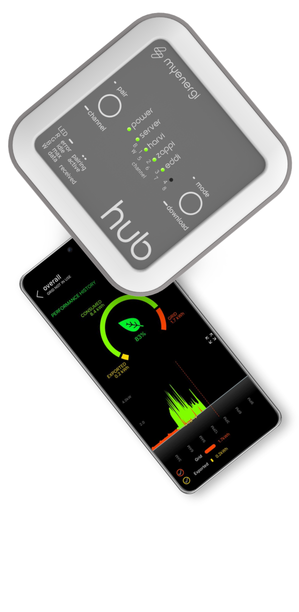 MyEnergi Hub for Zappi V2 - smart energy monitor