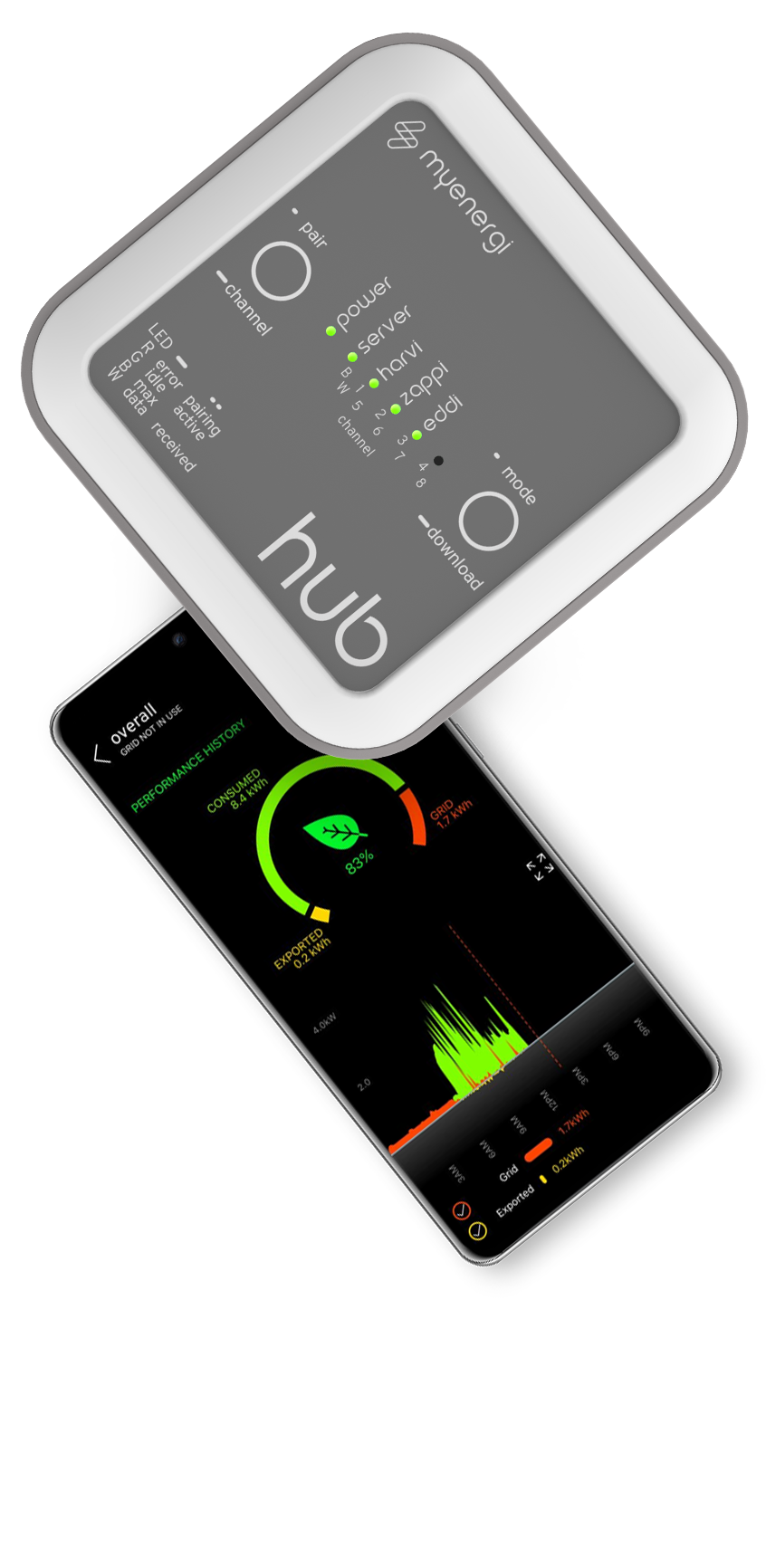 MyEnergi Hub for Zappi V2 - smart energy monitor - Image 2