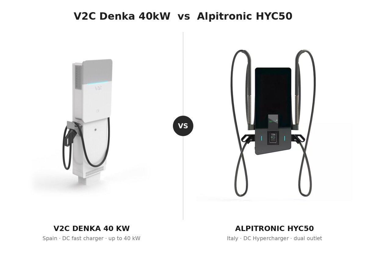V2C Denka 40kW vs Alpitronic HYC50: Który 40/50kW ładowarka DC jest najlepsza?